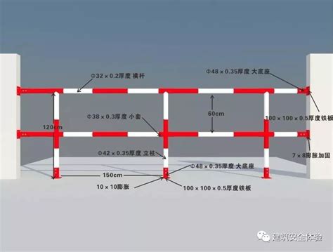 楼梯口|“三宝”、“四口”、“五临边”分别是什么？